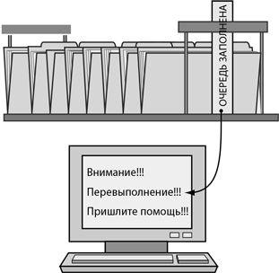 Бережливый офис. Устранение потерь времени и денег Бережливый офис. Устранение потерь времени и денег