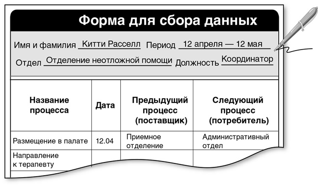 Бережливый офис. Устранение потерь времени и денег Бережливый офис. Устранение потерь времени и денег