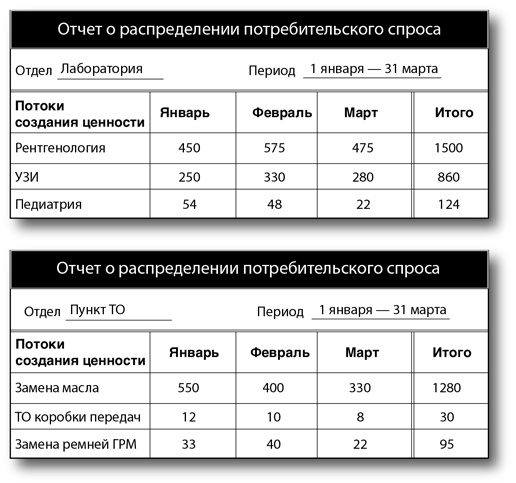 Бережливый офис. Устранение потерь времени и денег Бережливый офис. Устранение потерь времени и денег