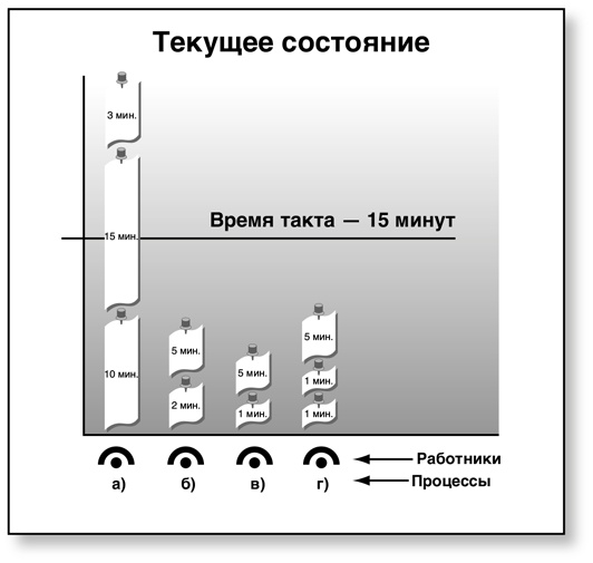 Бережливый офис. Устранение потерь времени и денег Бережливый офис. Устранение потерь времени и денег
