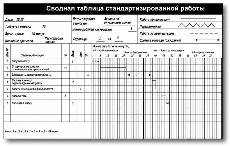 Бережливый офис. Устранение потерь времени и денег Бережливый офис. Устранение потерь времени и денег