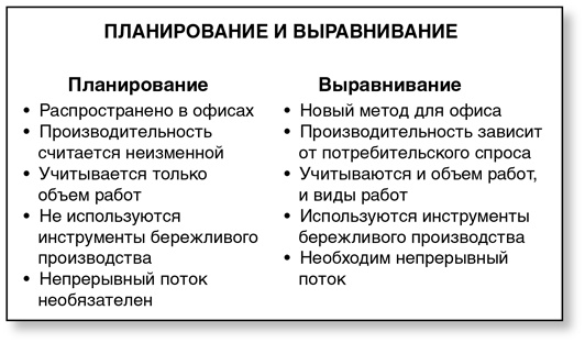 Бережливый офис. Устранение потерь времени и денег Бережливый офис. Устранение потерь времени и денег