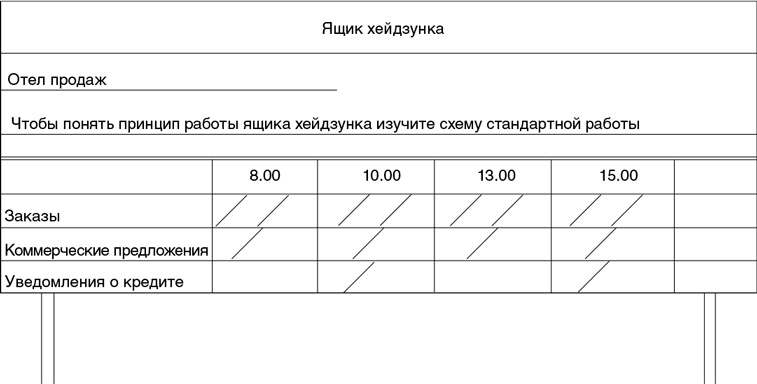 Бережливый офис. Устранение потерь времени и денег Бережливый офис. Устранение потерь времени и денег