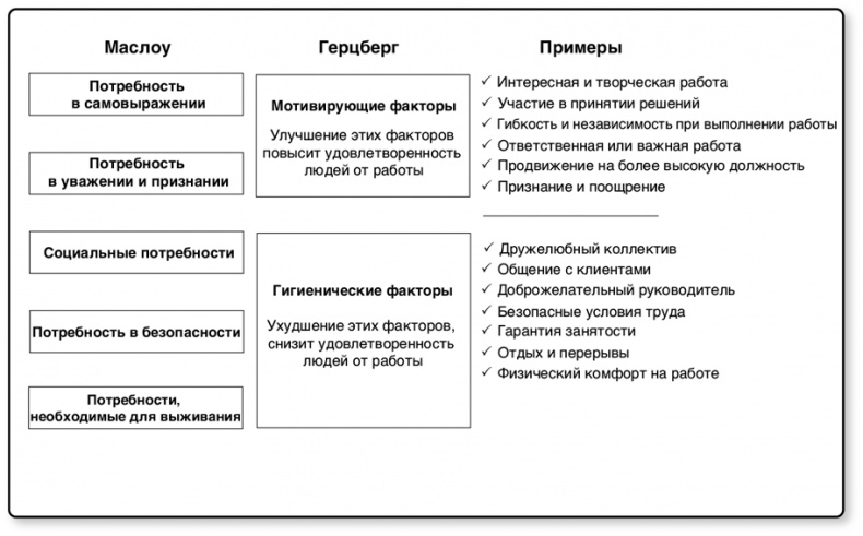 Бережливый офис. Устранение потерь времени и денег Бережливый офис. Устранение потерь времени и денег