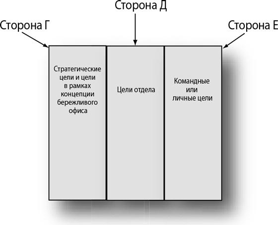 Бережливый офис. Устранение потерь времени и денег Бережливый офис. Устранение потерь времени и денег
