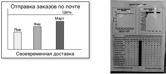 Бережливый офис. Устранение потерь времени и денег Бережливый офис. Устранение потерь времени и денег