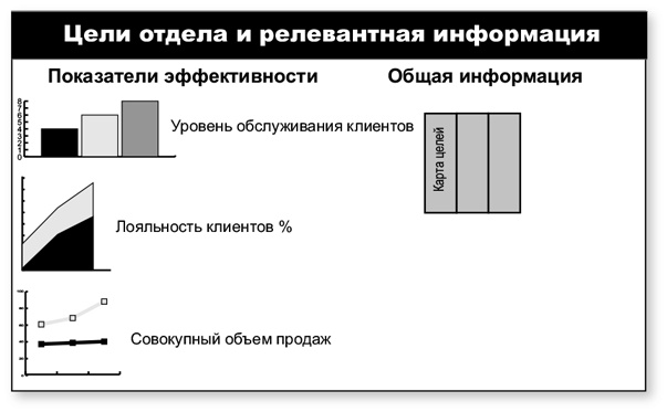Бережливый офис. Устранение потерь времени и денег Бережливый офис. Устранение потерь времени и денег
