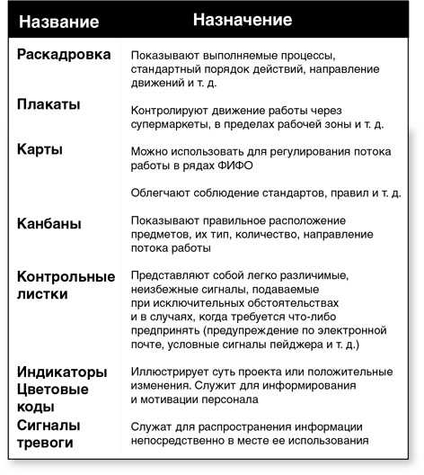 Бережливый офис. Устранение потерь времени и денег Бережливый офис. Устранение потерь времени и денег