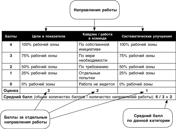 Бережливый офис. Устранение потерь времени и денег Бережливый офис. Устранение потерь времени и денег