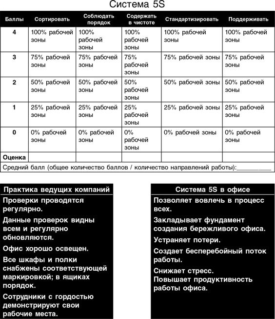 Бережливый офис. Устранение потерь времени и денег Бережливый офис. Устранение потерь времени и денег