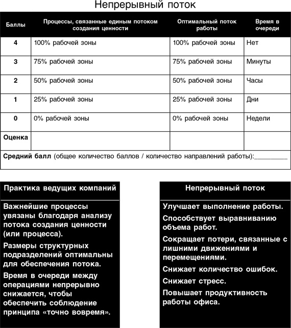 Бережливый офис. Устранение потерь времени и денег Бережливый офис. Устранение потерь времени и денег
