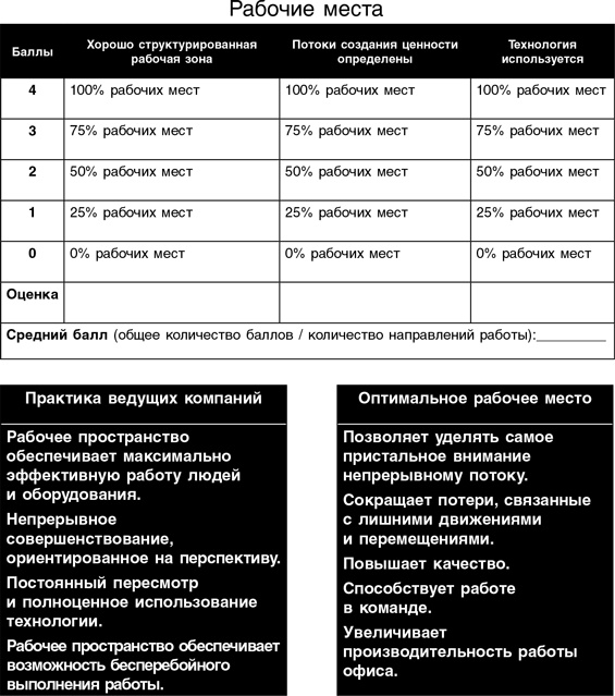 Бережливый офис. Устранение потерь времени и денег Бережливый офис. Устранение потерь времени и денег