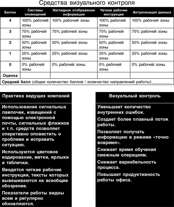 Бережливый офис. Устранение потерь времени и денег Бережливый офис. Устранение потерь времени и денег
