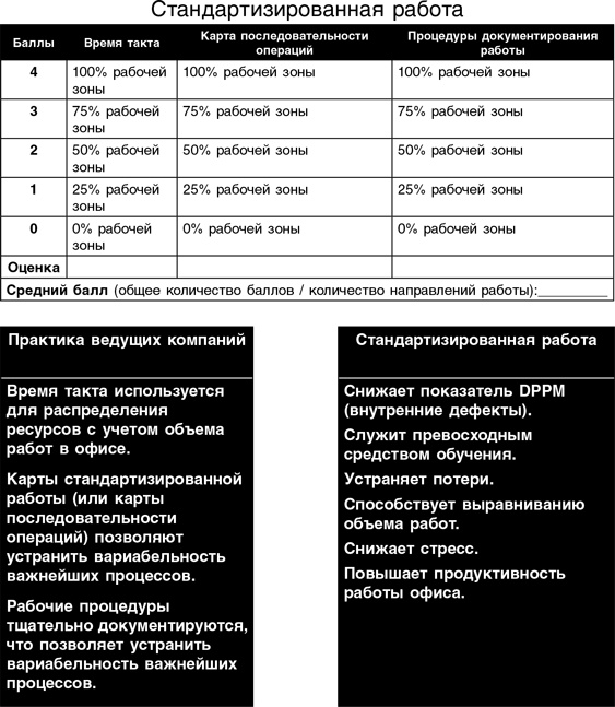 Бережливый офис. Устранение потерь времени и денег Бережливый офис. Устранение потерь времени и денег