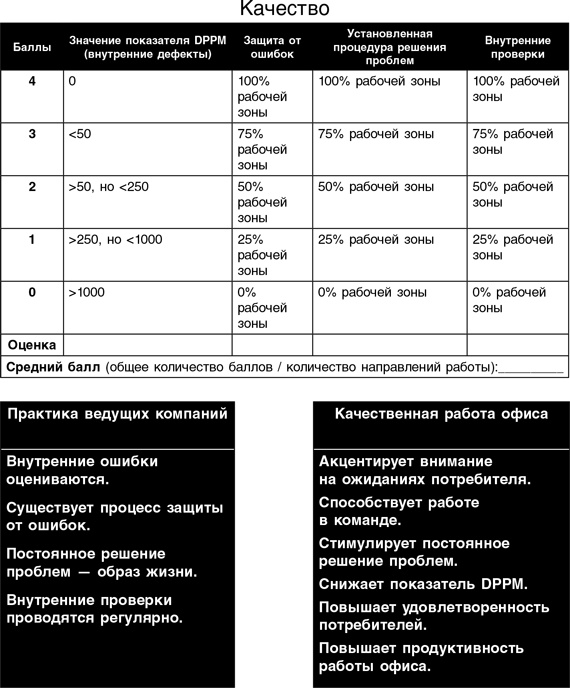Бережливый офис. Устранение потерь времени и денег Бережливый офис. Устранение потерь времени и денег