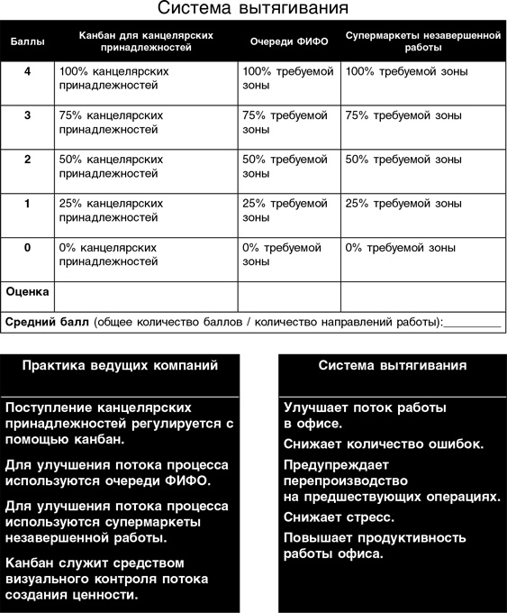 Бережливый офис. Устранение потерь времени и денег Бережливый офис. Устранение потерь времени и денег