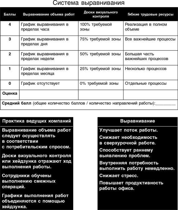 Бережливый офис. Устранение потерь времени и денег Бережливый офис. Устранение потерь времени и денег