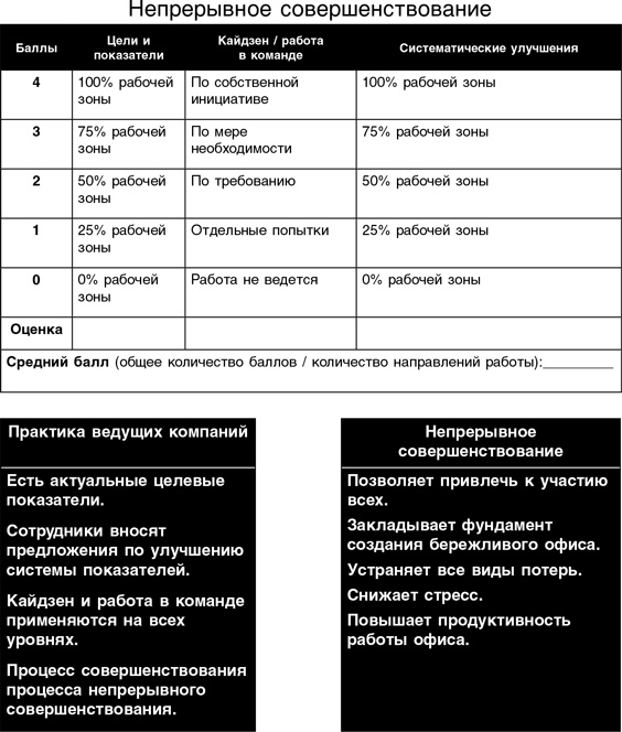 Бережливый офис. Устранение потерь времени и денег Бережливый офис. Устранение потерь времени и денег