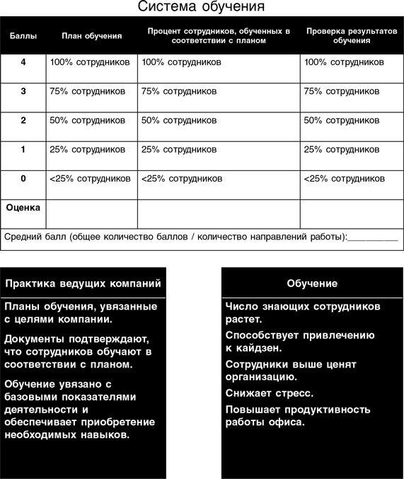 Бережливый офис. Устранение потерь времени и денег Бережливый офис. Устранение потерь времени и денег