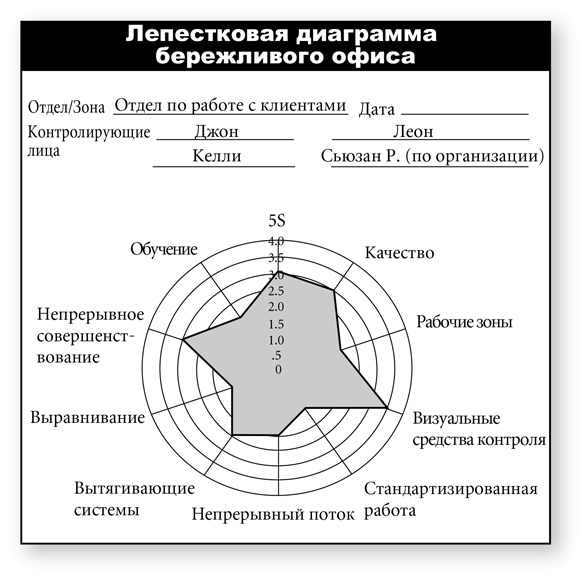 Бережливый офис. Устранение потерь времени и денег Бережливый офис. Устранение потерь времени и денег