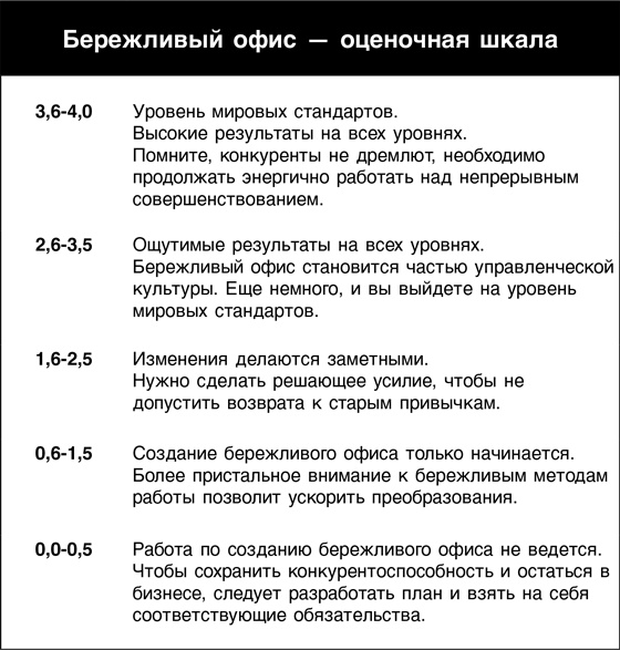 Бережливый офис. Устранение потерь времени и денег Бережливый офис. Устранение потерь времени и денег