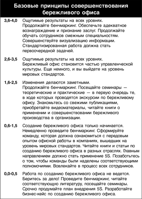 Бережливый офис. Устранение потерь времени и денег Бережливый офис. Устранение потерь времени и денег