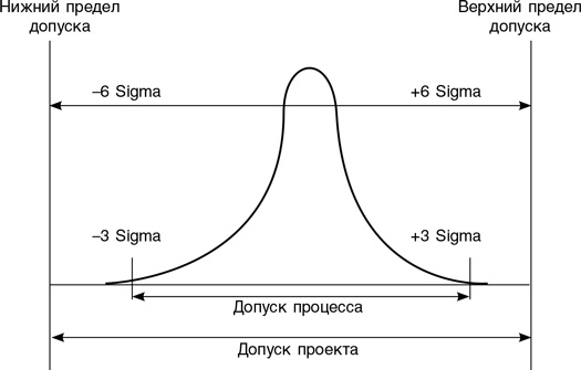 Бережливый офис. Устранение потерь времени и денег Бережливый офис. Устранение потерь времени и денег