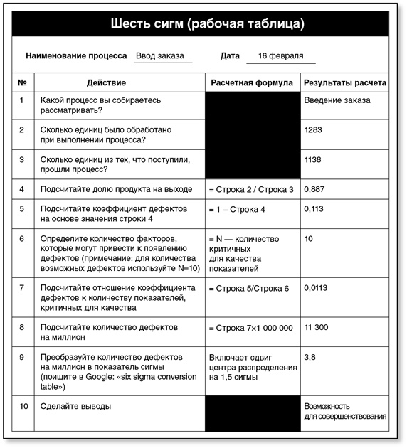 Бережливый офис. Устранение потерь времени и денег Бережливый офис. Устранение потерь времени и денег