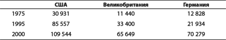 Латеральный маркетинг: технология поиска революционных идей Латеральный маркетинг: технология поиска революционных идей