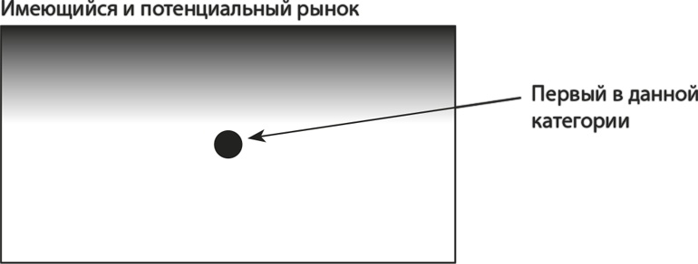 Латеральный маркетинг: технология поиска революционных идей Латеральный маркетинг: технология поиска революционных идей