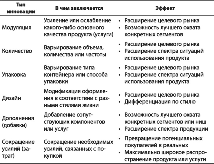 Латеральный маркетинг: технология поиска революционных идей Латеральный маркетинг: технология поиска революционных идей