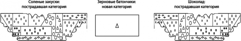 Латеральный маркетинг: технология поиска революционных идей Латеральный маркетинг: технология поиска революционных идей