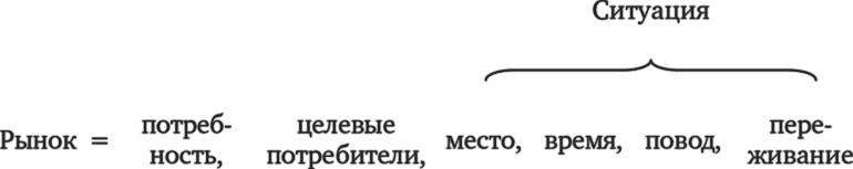 Латеральный маркетинг: технология поиска революционных идей Латеральный маркетинг: технология поиска революционных идей
