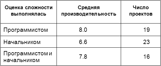 Человеческий фактор. Успешные проекты и команды Человеческий фактор. Успешные проекты и команды