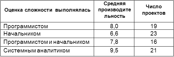 Человеческий фактор. Успешные проекты и команды Человеческий фактор. Успешные проекты и команды