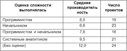 Человеческий фактор. Успешные проекты и команды Человеческий фактор. Успешные проекты и команды