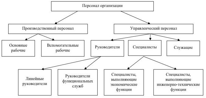 Управление персоналом Управление персоналом