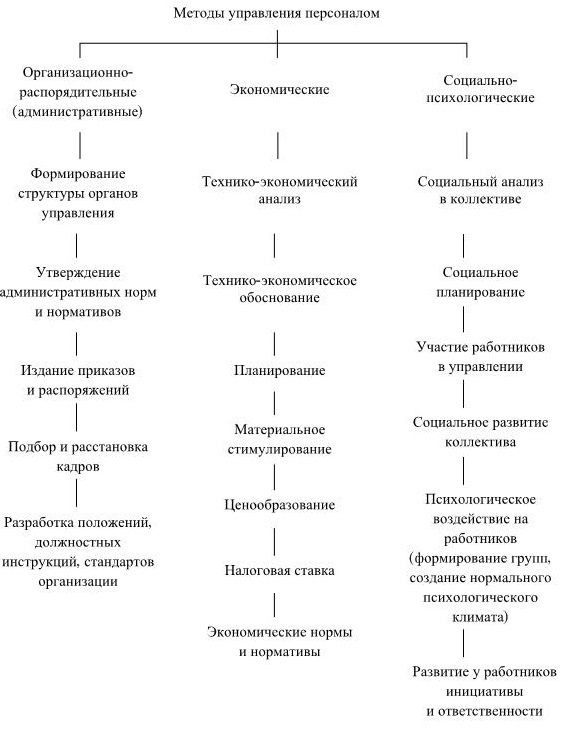 Управление персоналом Управление персоналом