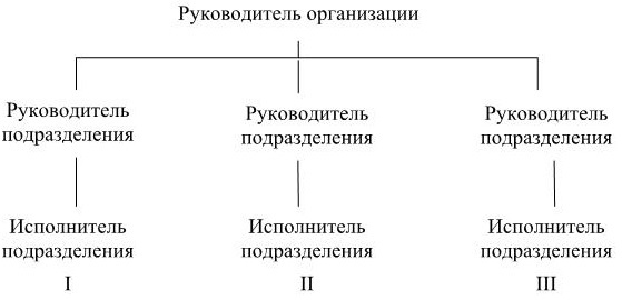 Управление персоналом Управление персоналом