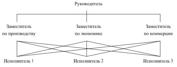 Управление персоналом Управление персоналом