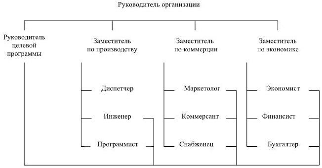 Управление персоналом Управление персоналом