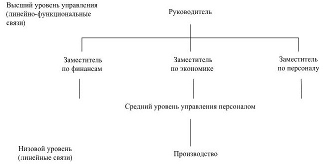 Управление персоналом Управление персоналом