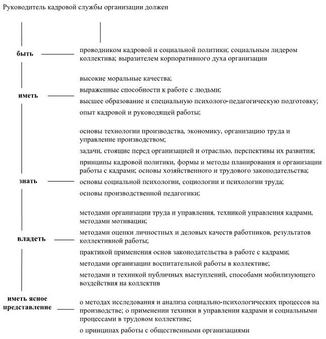 Управление персоналом Управление персоналом