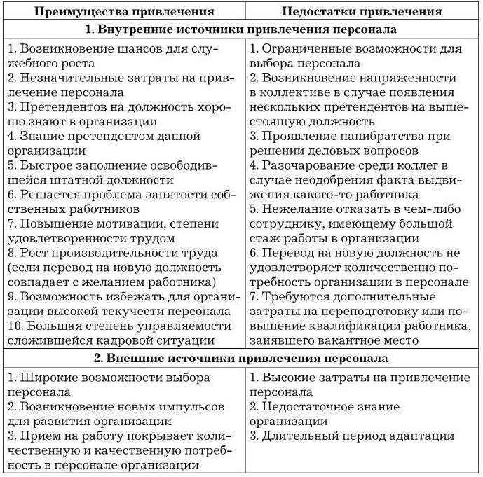 Управление персоналом Управление персоналом