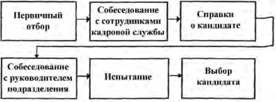 Управление персоналом Управление персоналом