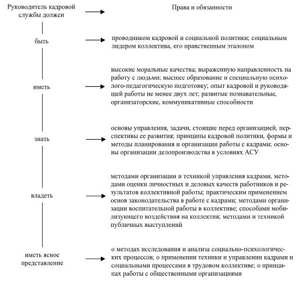 Управление персоналом Управление персоналом