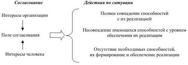 Управление персоналом Управление персоналом