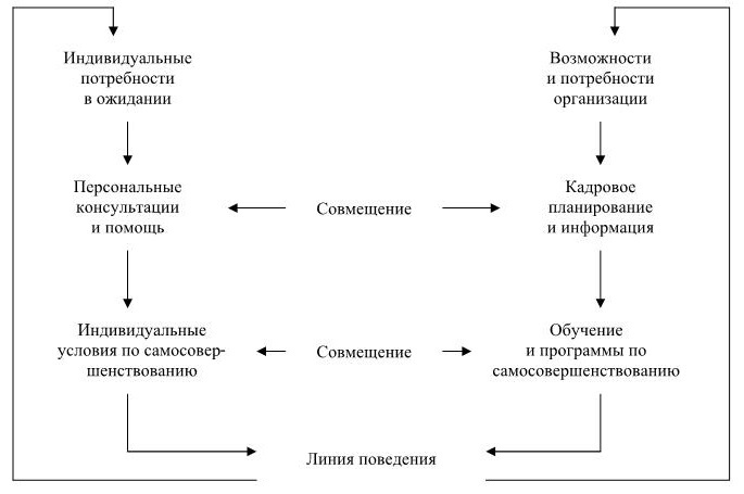 Управление персоналом Управление персоналом