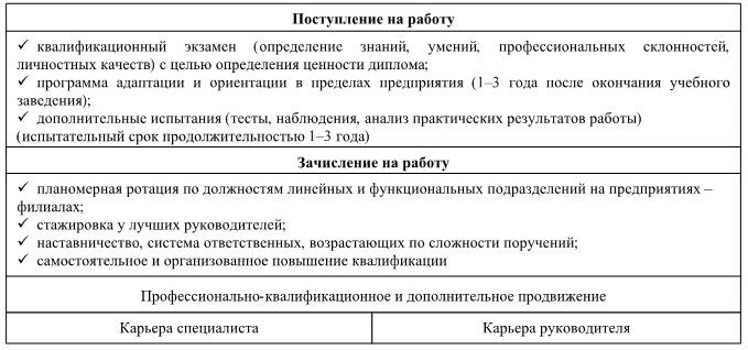 Управление персоналом Управление персоналом