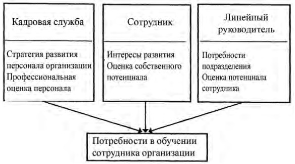 Управление персоналом Управление персоналом